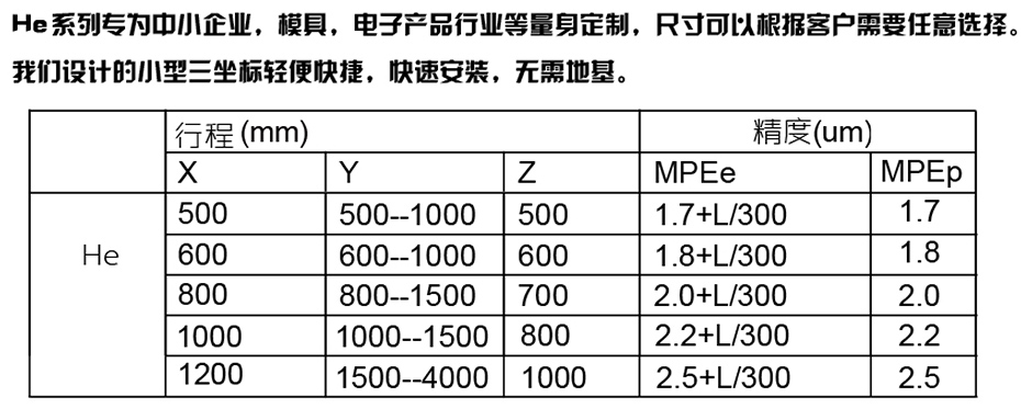 He系列桥式三坐标测量机产品参数